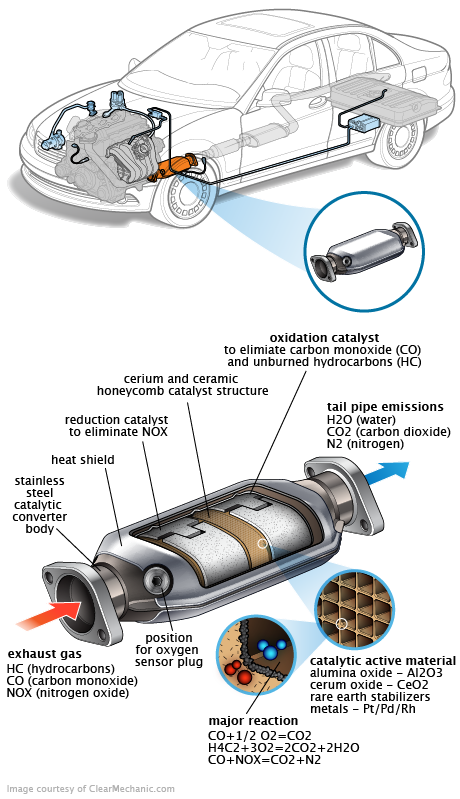 See P3498 repair manual